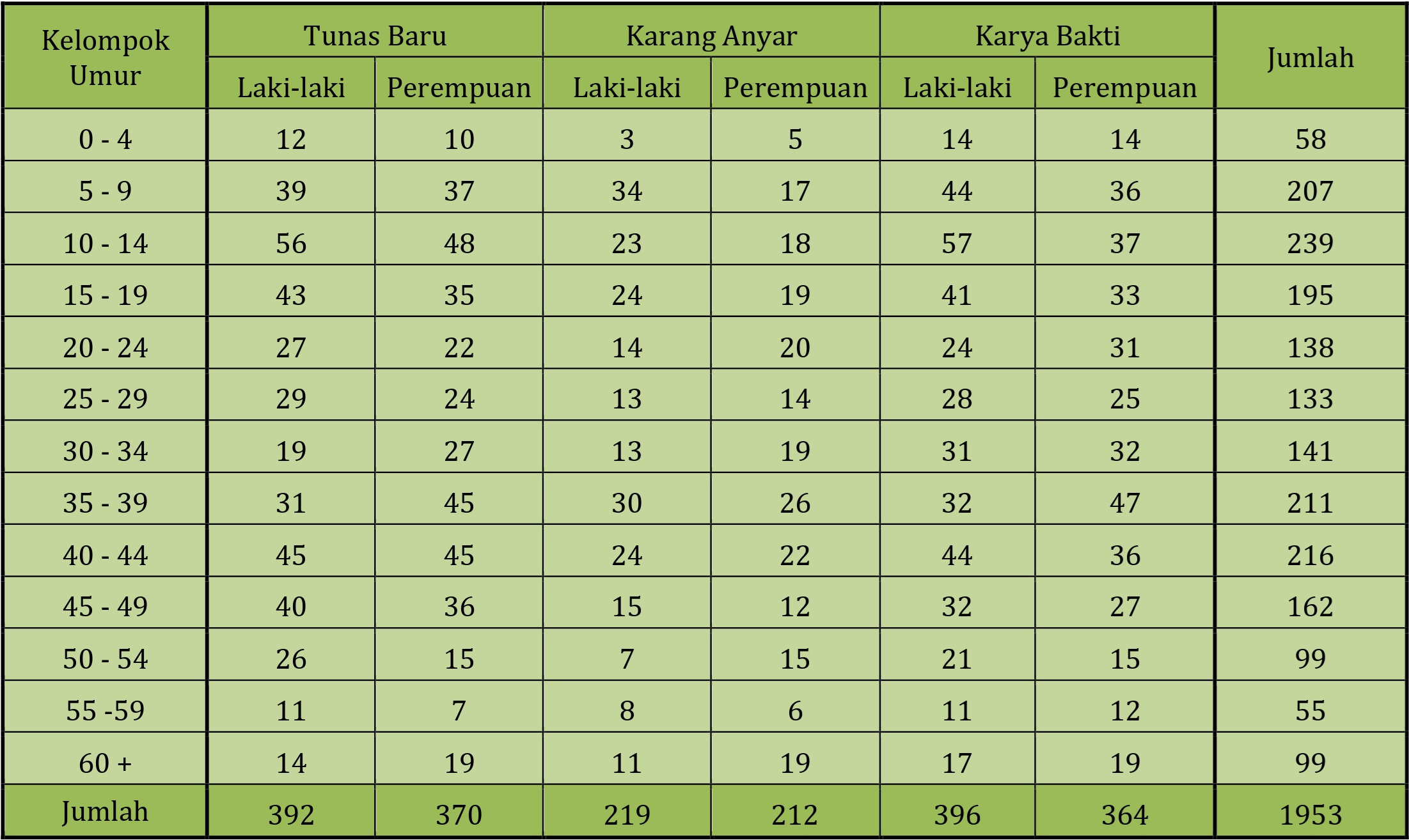 statistik umum