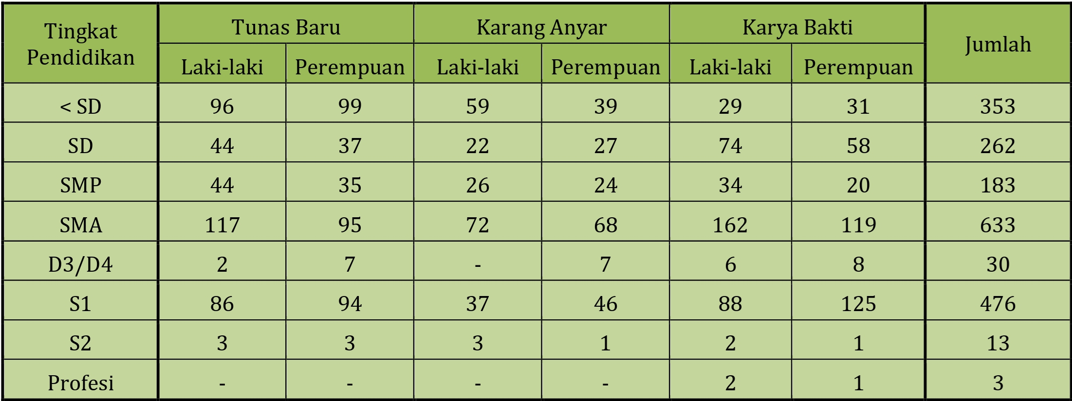 statistik umum