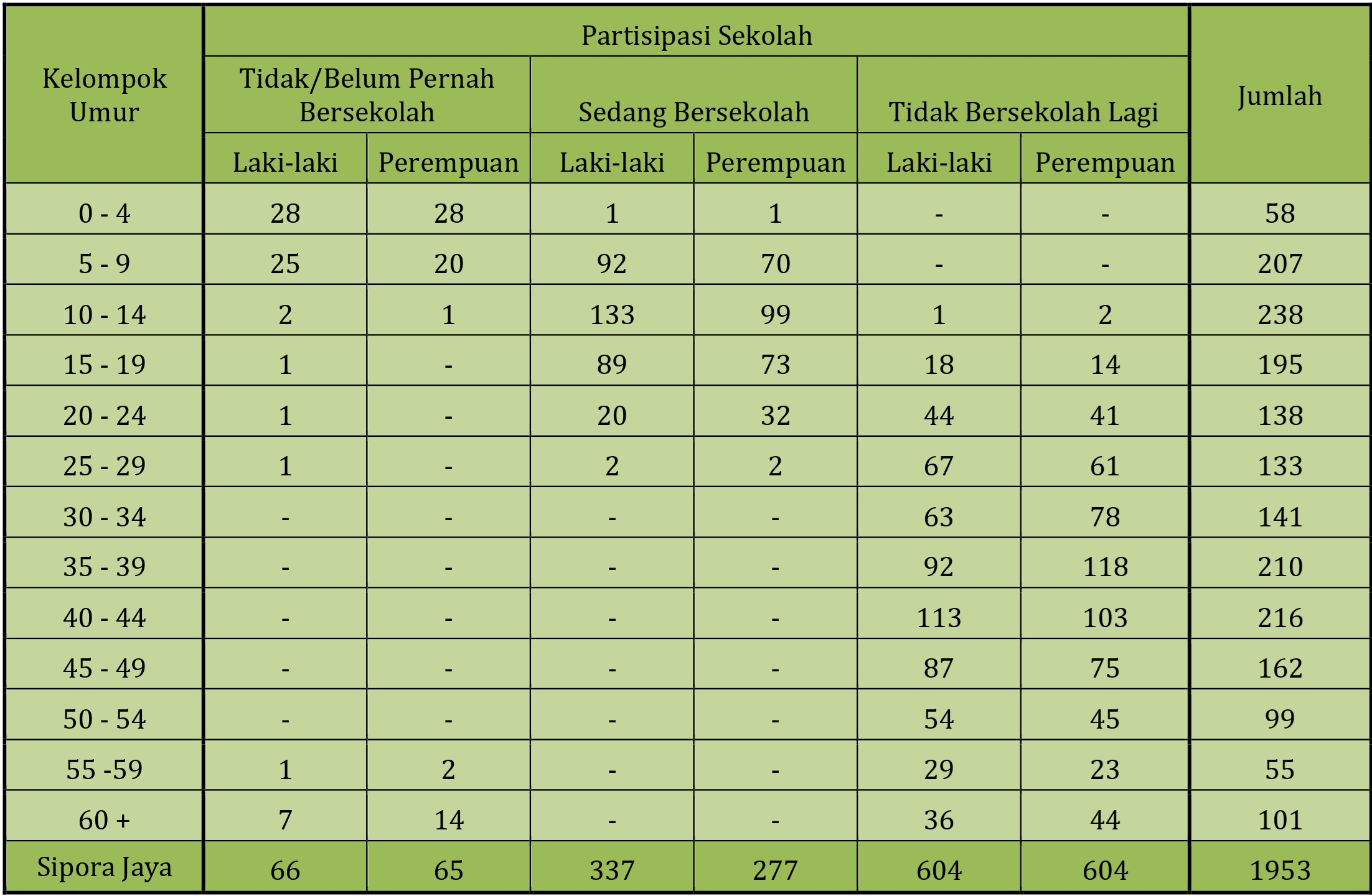 statistik umum
